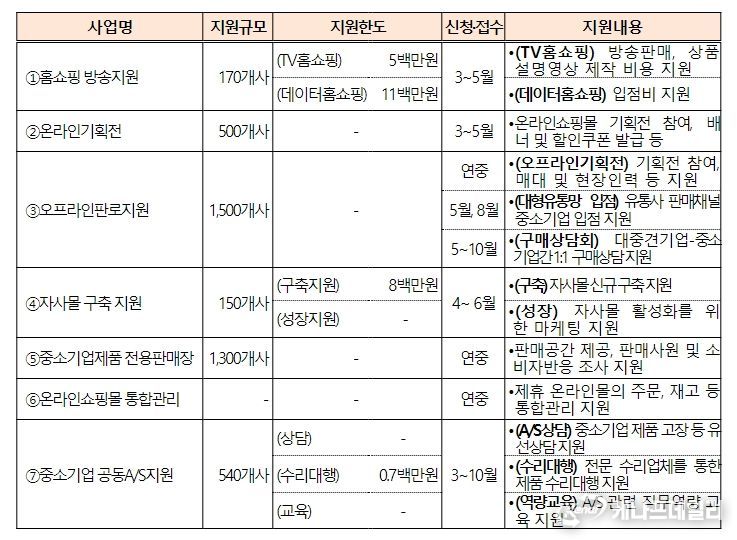 마케팅지원사업 개요