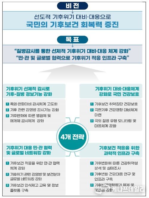 중장기계획 비전 및 목표