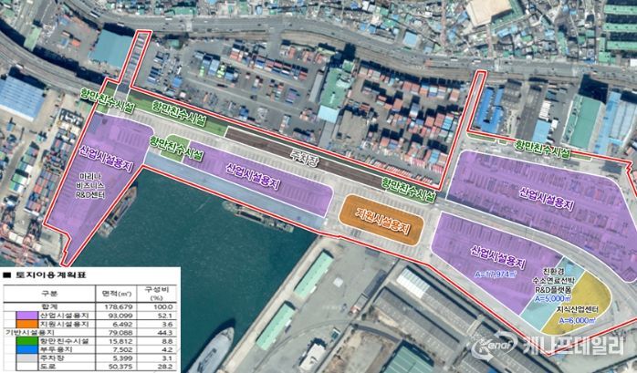 클러스터 입주 현황 부산항(전체 178,504㎡ / 임대가능 92,534㎡)
