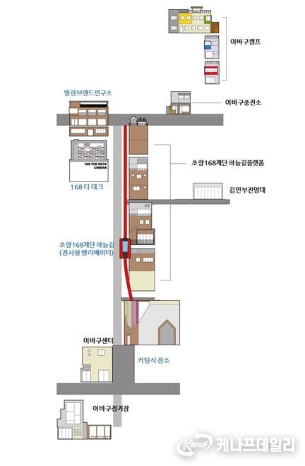 동구 이바구길 공간(시설) 안내