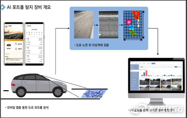 인천 서구, AI 기반 ‘모바일 포장파손