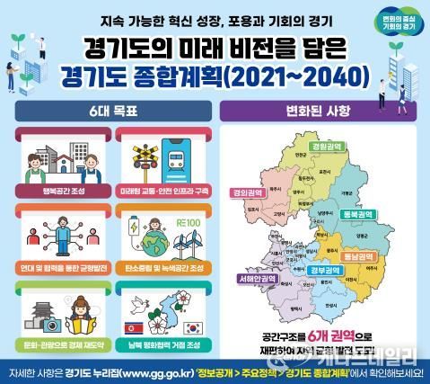 경기도 종합계획