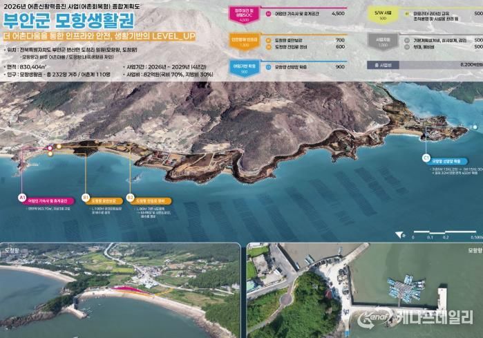 부안군, 어촌신활력증진사업(어촌회복형) 선정 82억원 확보