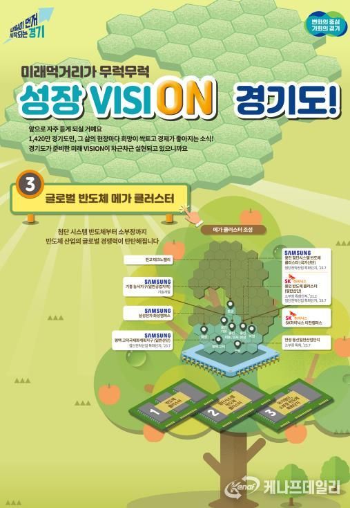 대한민국 K-반도체 주권을 지키는 경기도, 세계 최대 반도체 메가 클러스터 조성