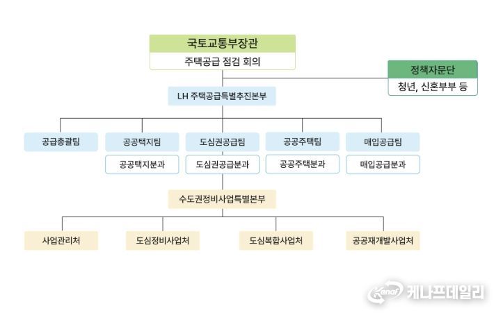 합동 전담 조직