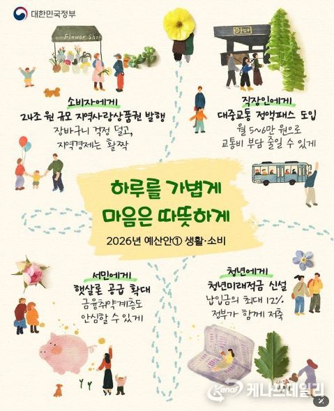 문화체육관광부