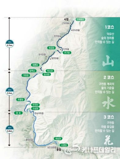 무주구천동 33경 국가생태탐방로 기본개념(안)