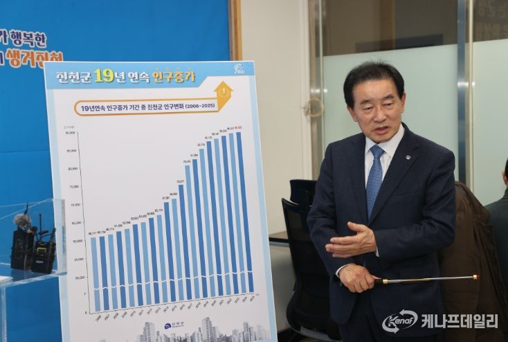 진천군, 연속 인구증가 기록 19년으로